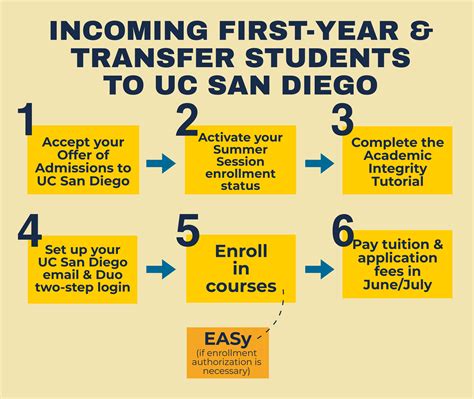 Deadline of the online admission application for incoming first .
